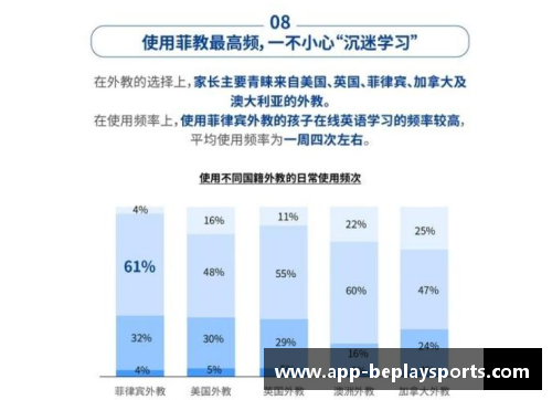 球员报告：英文为中心的全面分析